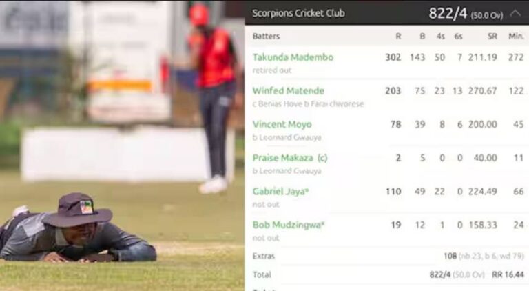 Zimbabwe Cricket Stunner: Scorpions Club Posts 822 Runs in 50 Overs